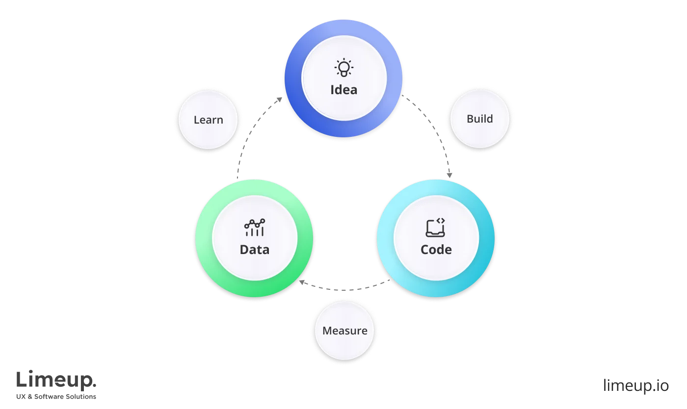 Mvp Software Development 1