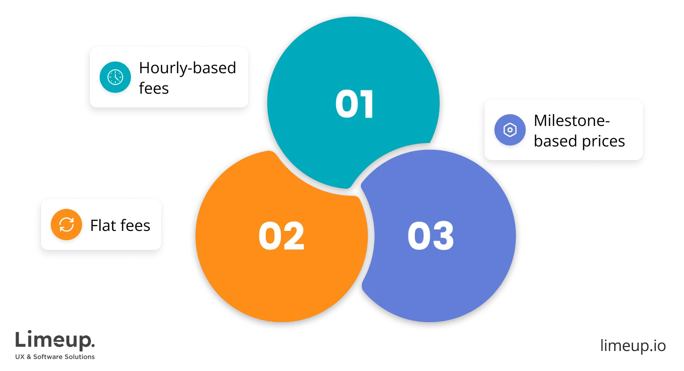 Methods Of Payment 1