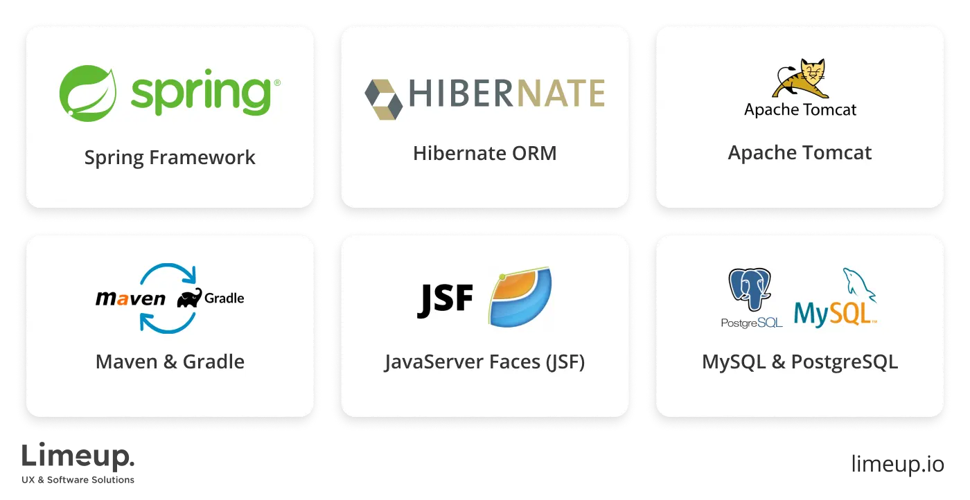Tech stacks used for Java website development