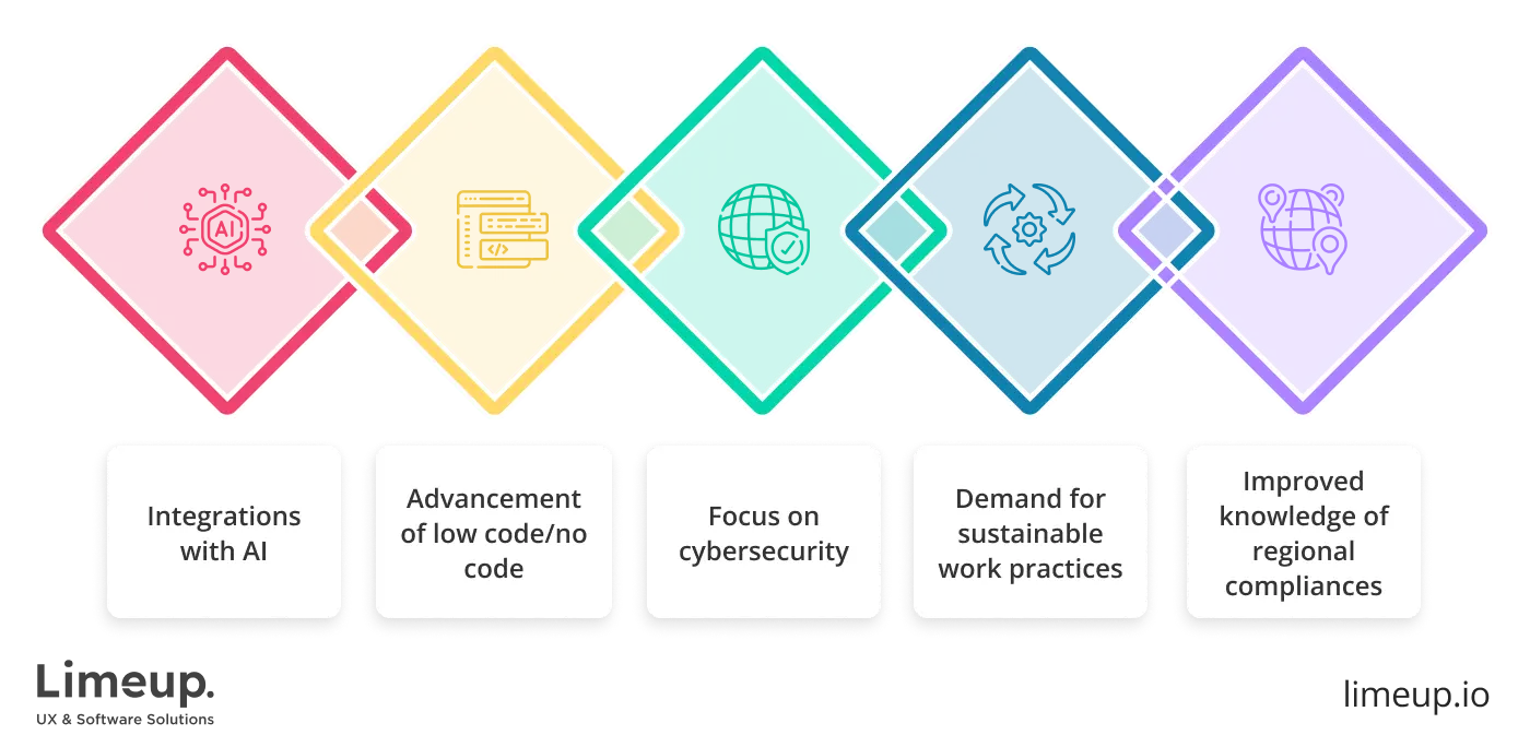 Tendencies in nearshore software engineering