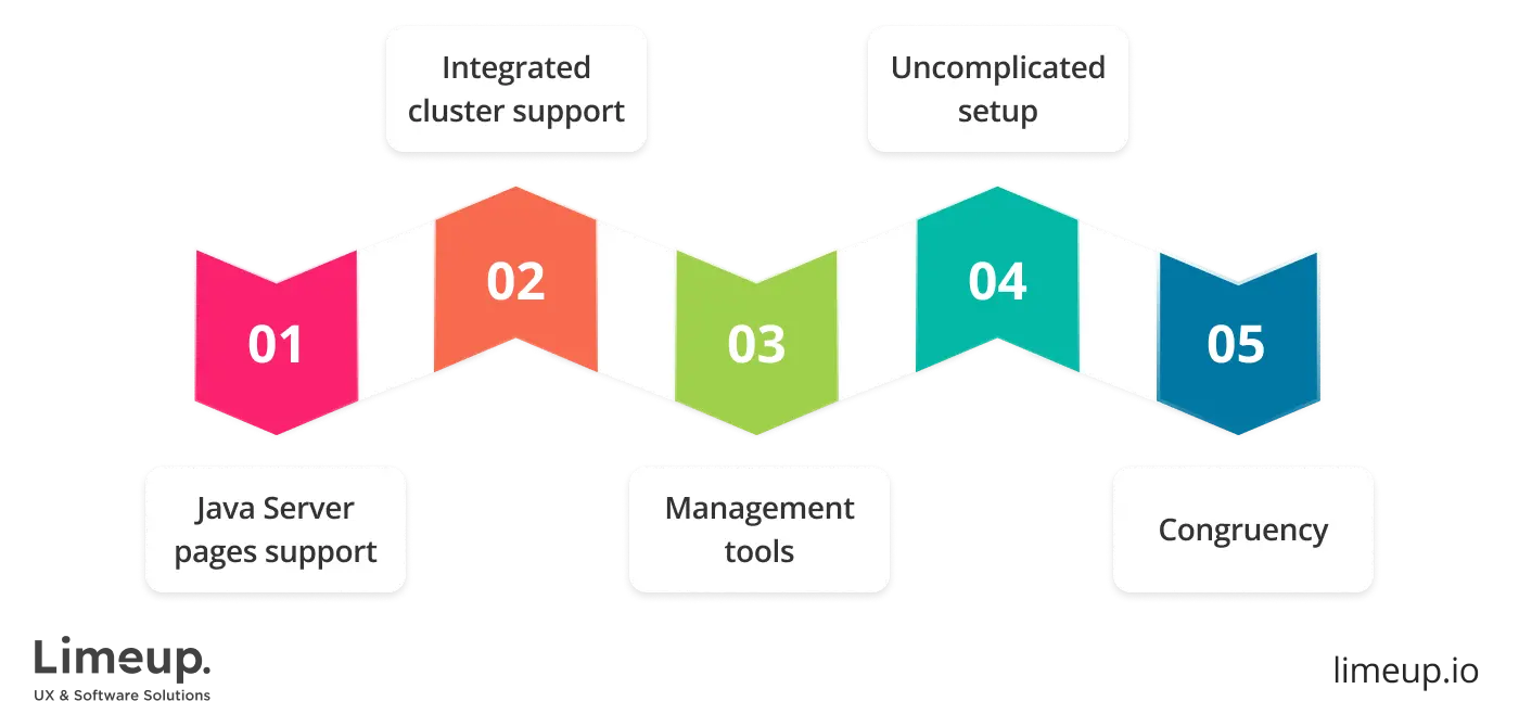 Top 5 features of Tomcat Apache