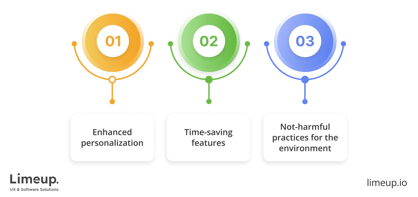 Trends in custom fintech software development