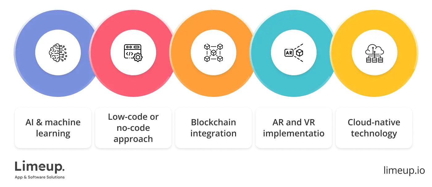 Trends in software engineering for business