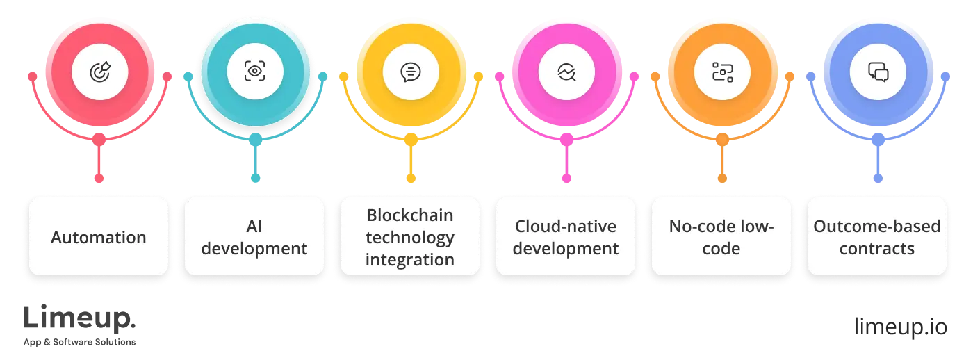 Trends Of Offshore Software Engineering 1