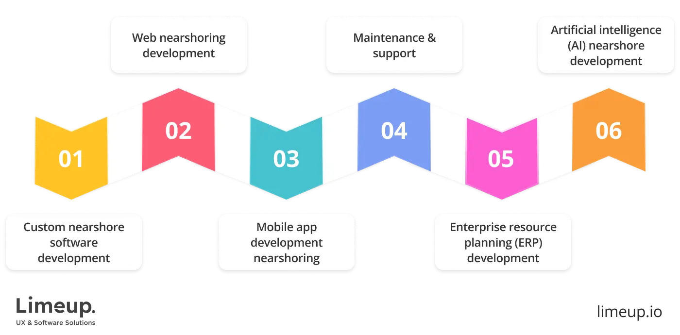 Types of nearshore software programming