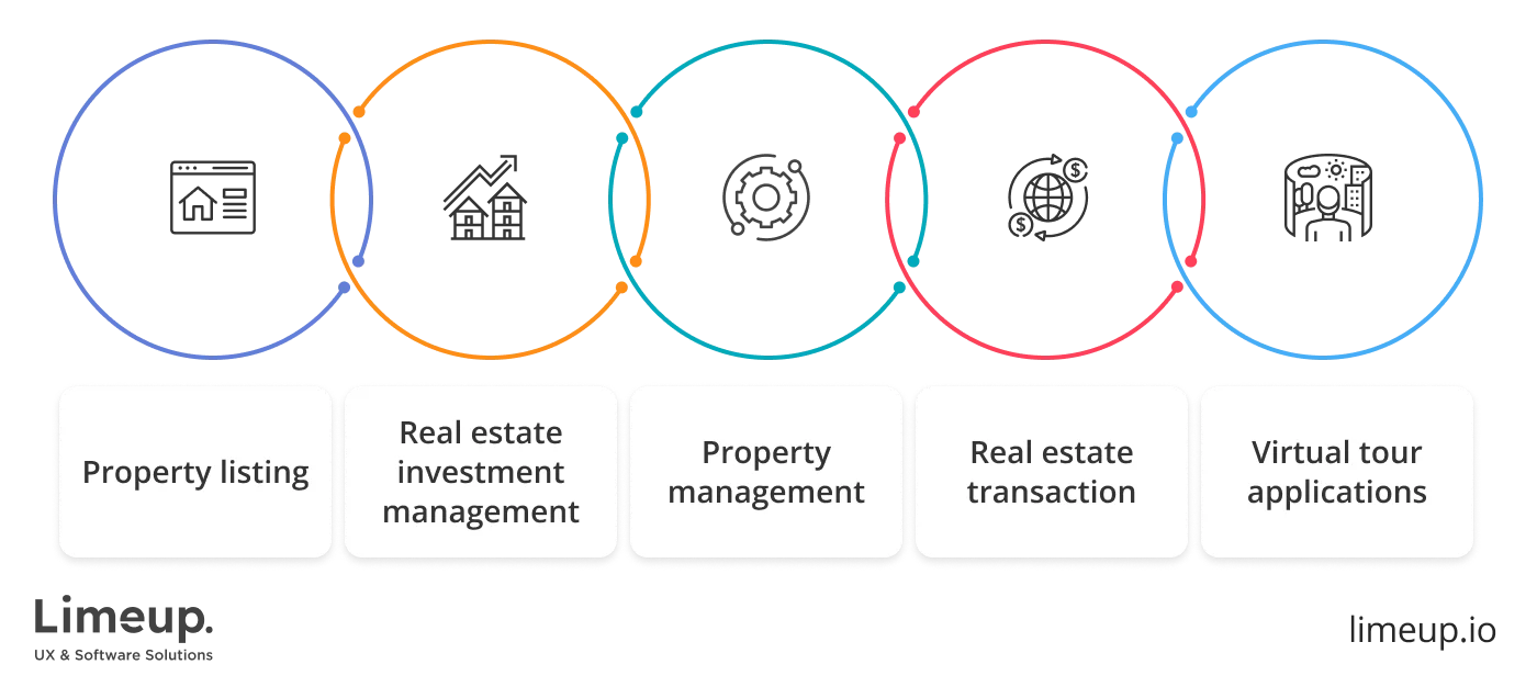 Types Of Software Development For Real Estate 1