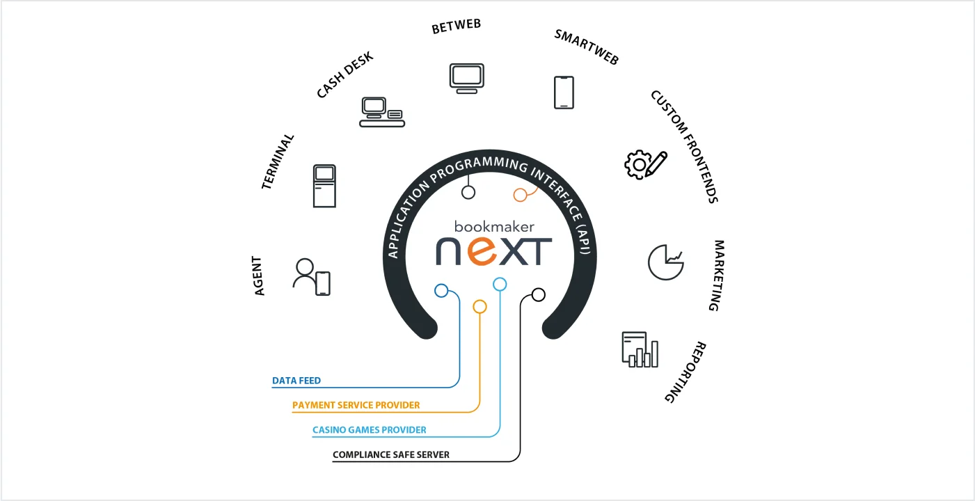 Betting Software Provider 1