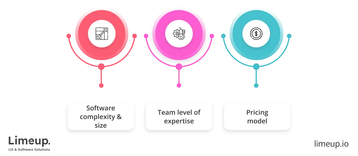 Budget For Financial Software Programming 1