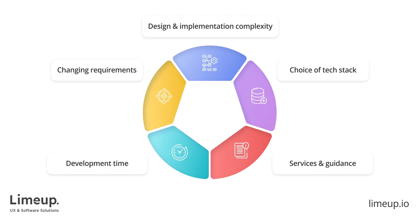 challenges tackled by bespoke software developers
