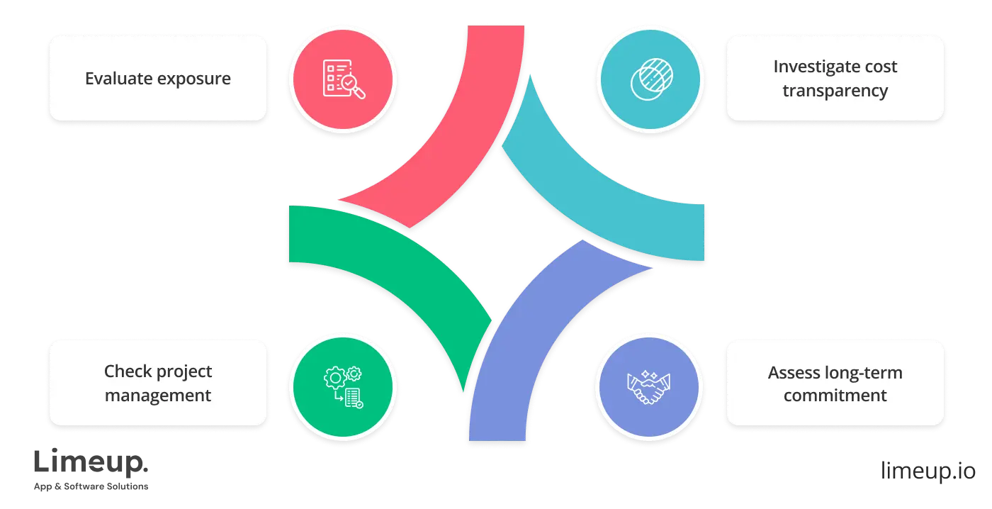 choose business software development company