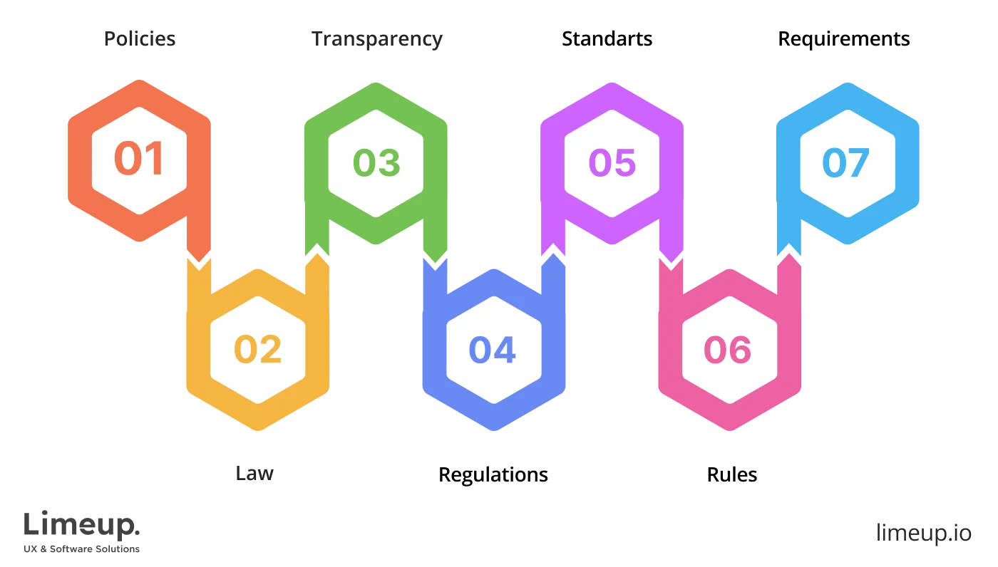 Fintech Regulatory Compliance 1