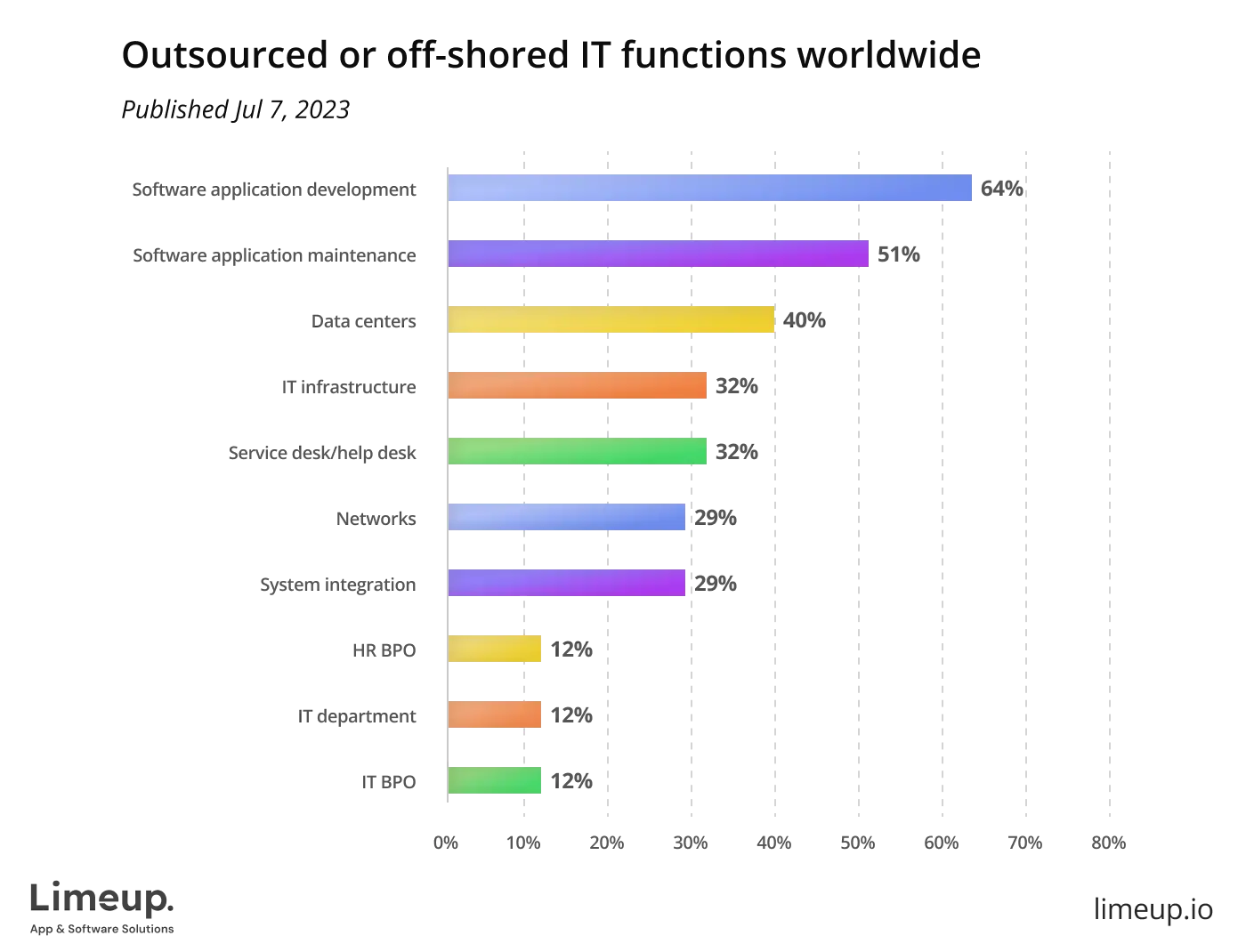 Off Shored It Functions Worldwide 1