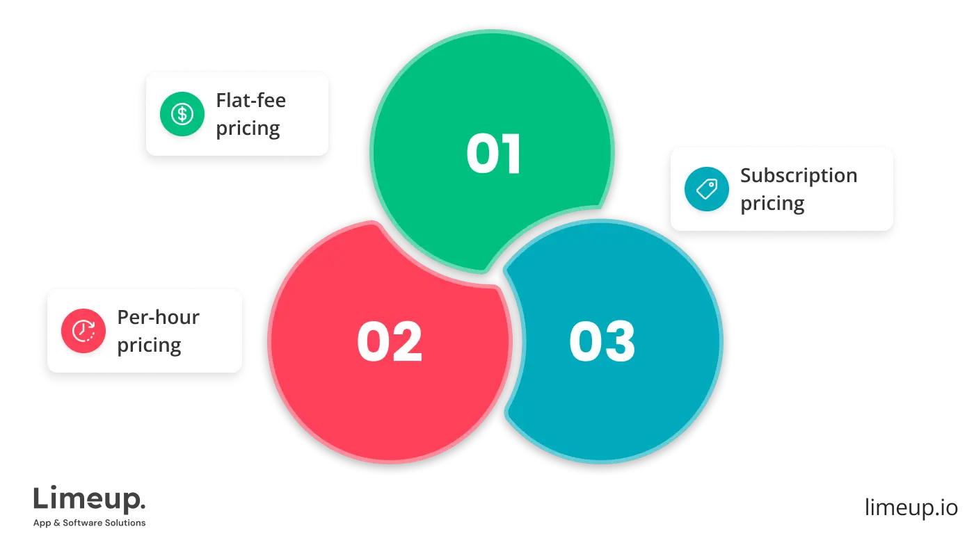 price of software development for business