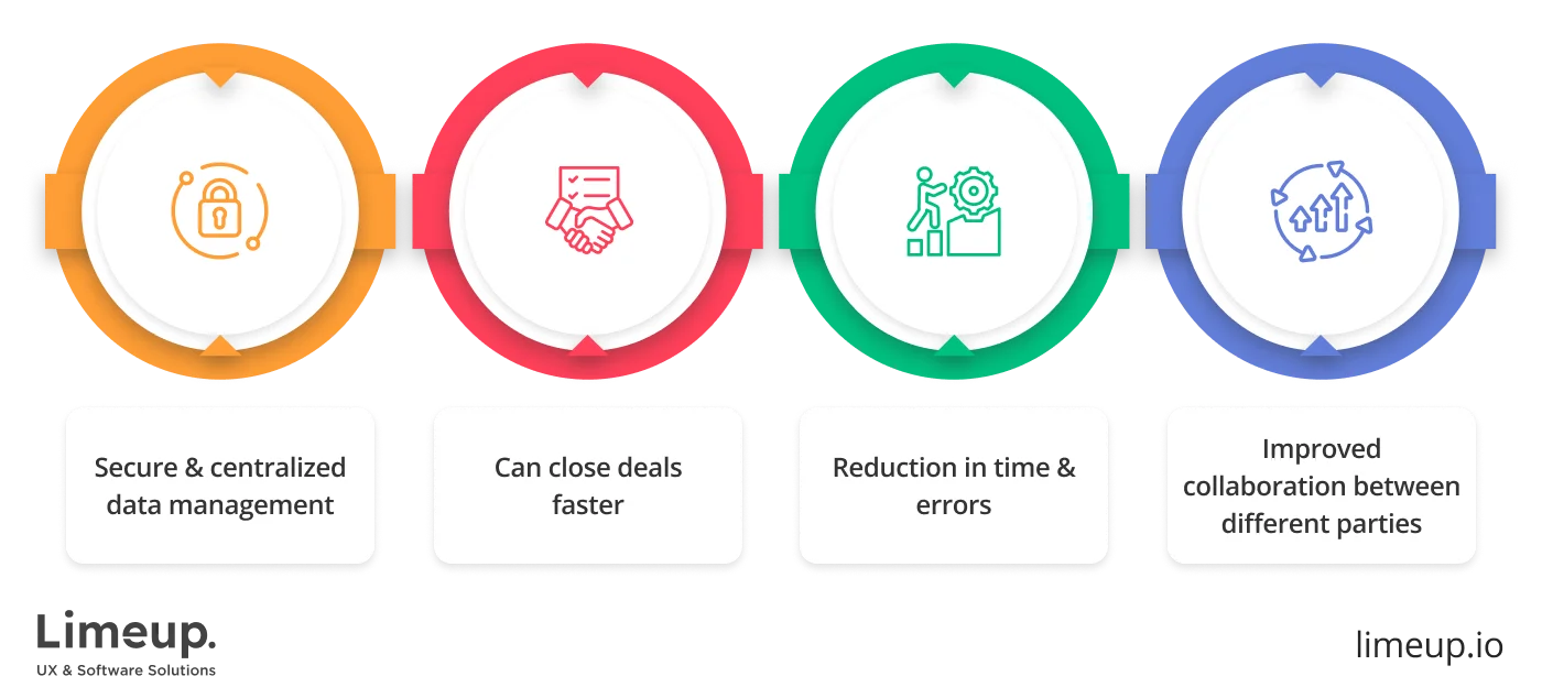 Real Estate Transaction Software Top Benefits 1