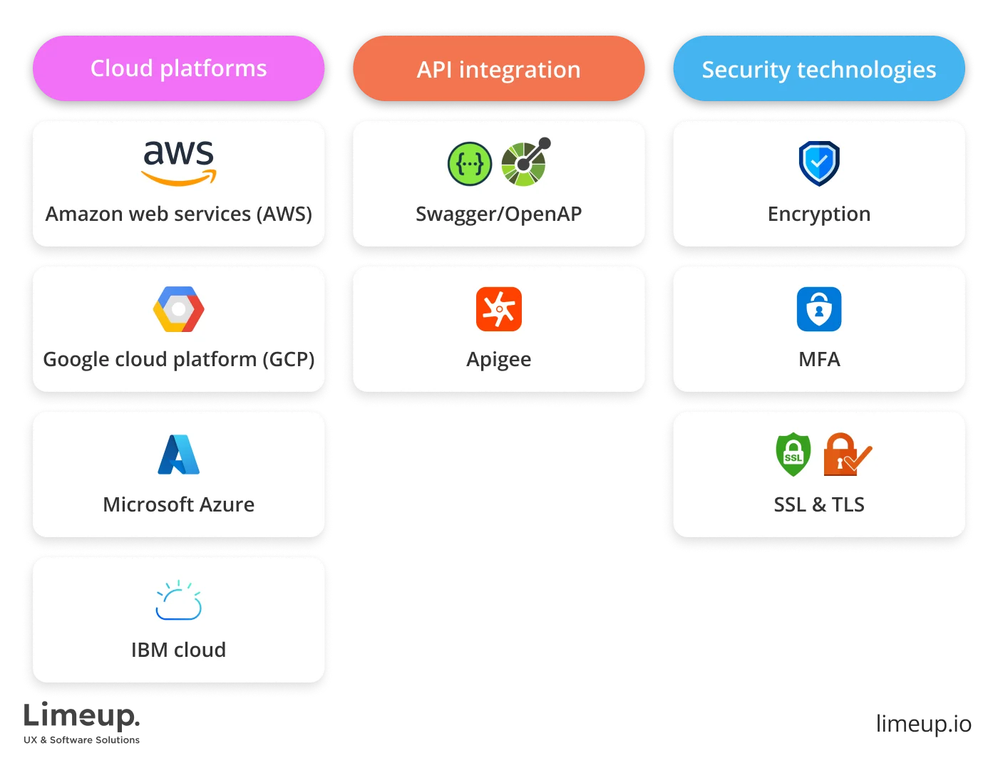 Technology Stack For Fintech Software Development2 1