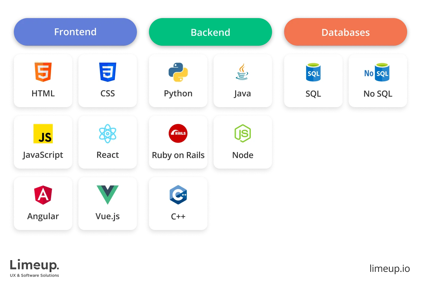 Technology Stack For Fintech Software Engineering1 1