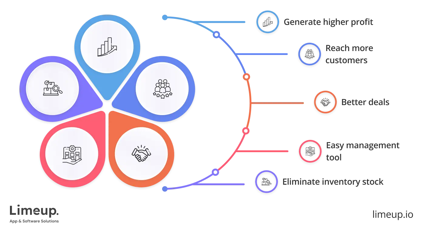 Benefits Of An Online Marketplace