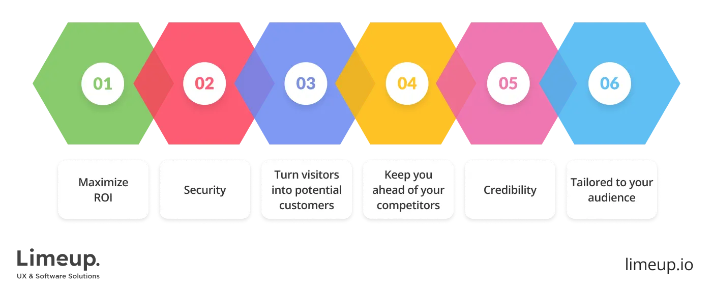 Benefits of bespoke website design for your business