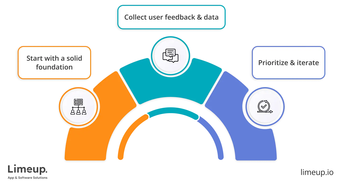 Building Testing Mvp Features