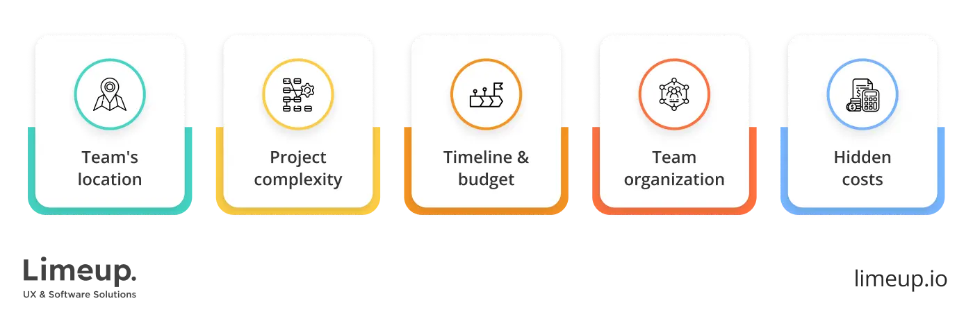 Cost of offshore mobile application development