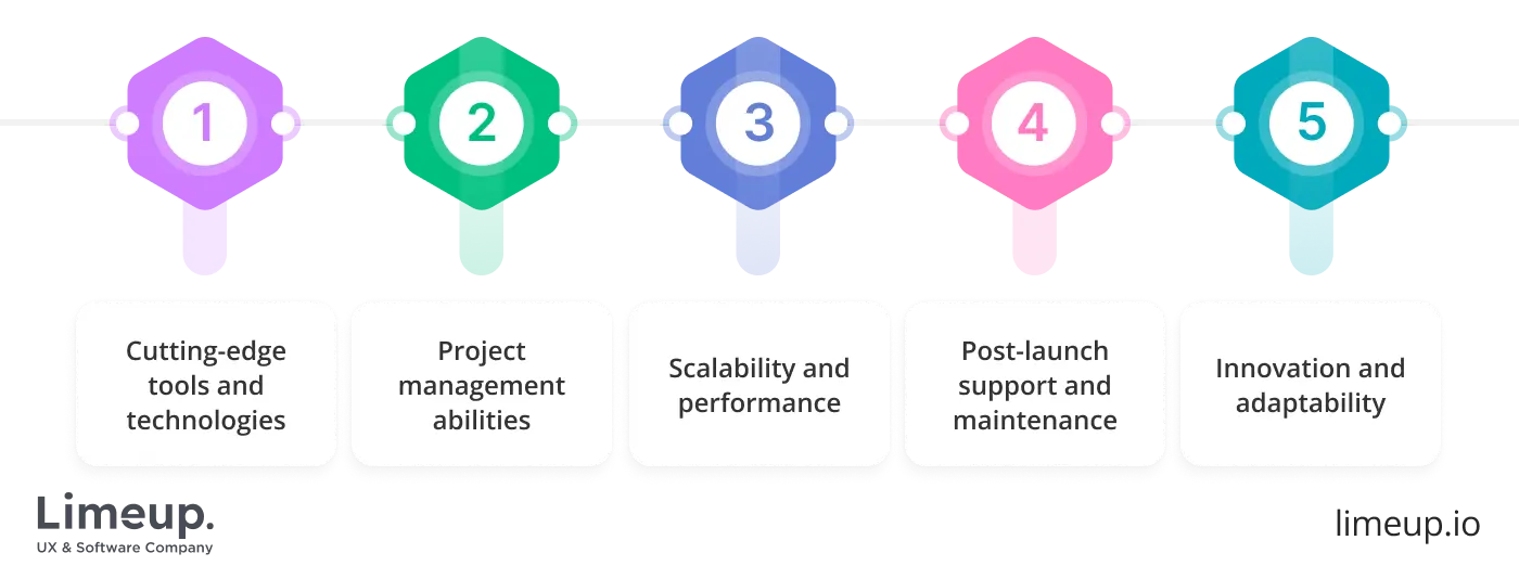 Criteria of leading enterprise app development company
