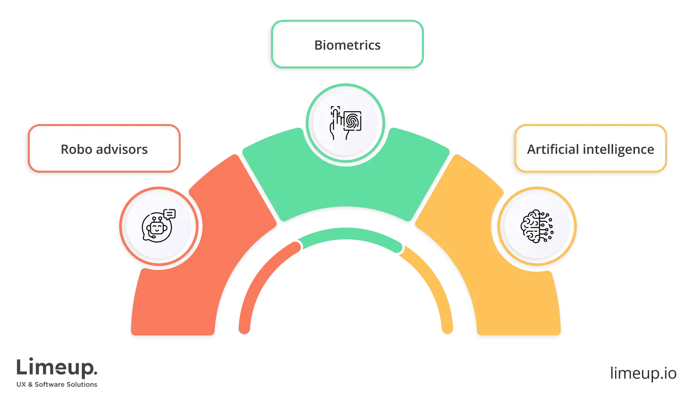 Current financial application development trends