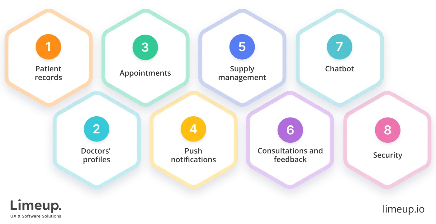 Features of healthcare website development