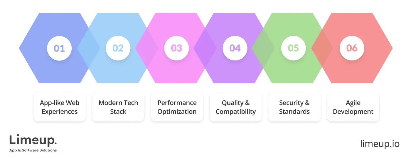 Features of progressive web apps