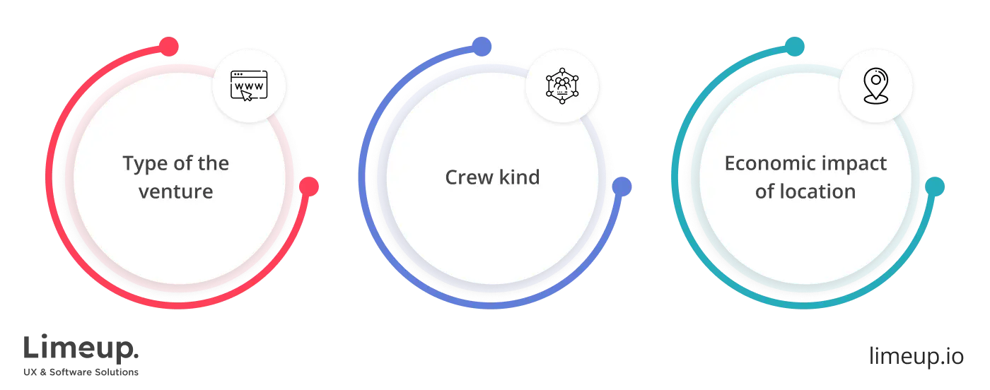 Healthcare web application development pricing