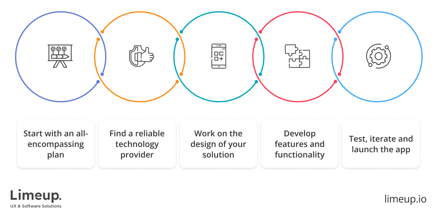 How to build fintech app in basic steps