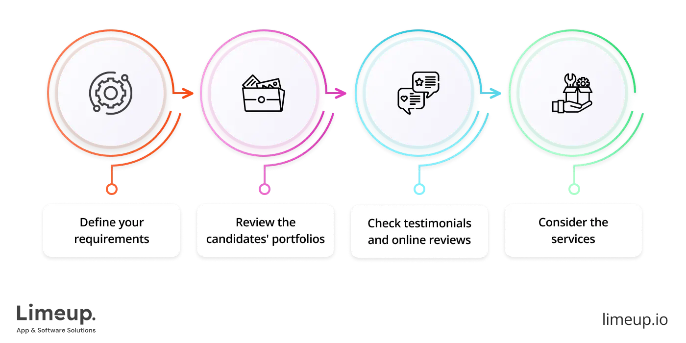 How to choose a web design agency