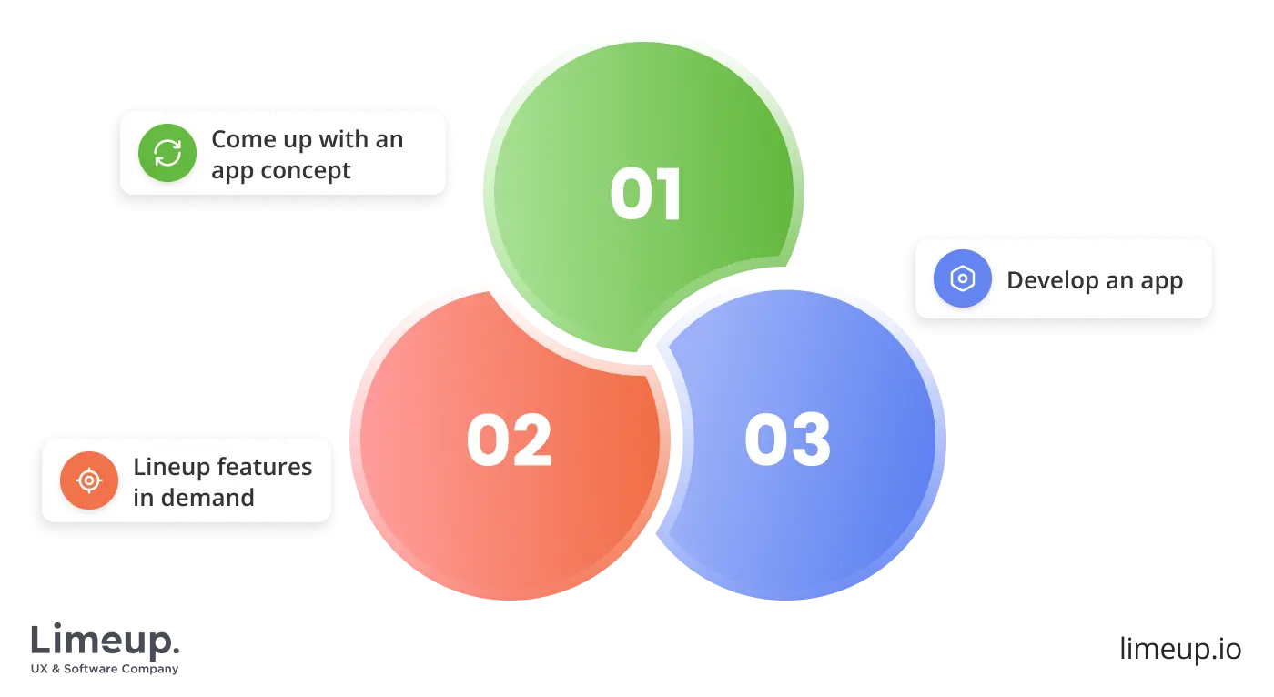 How to create an iOS app