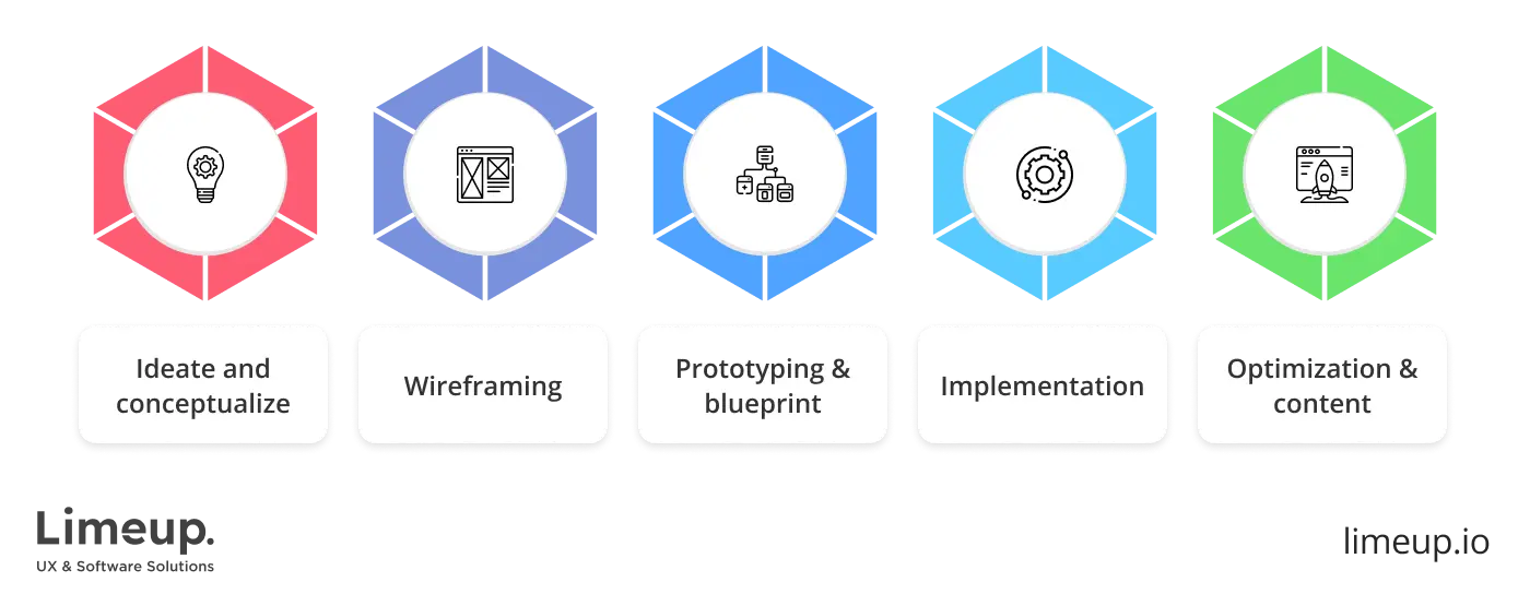 How to do bespoke web design