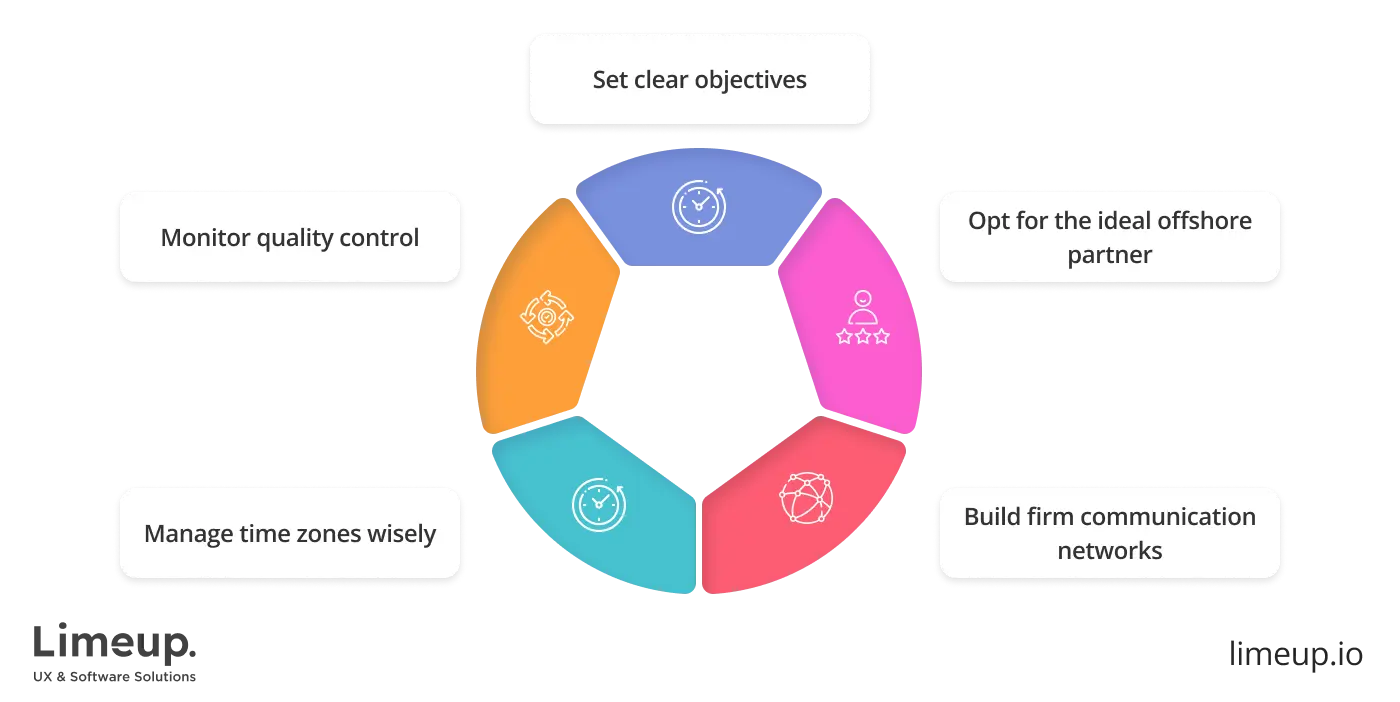How to do offshore mobile development