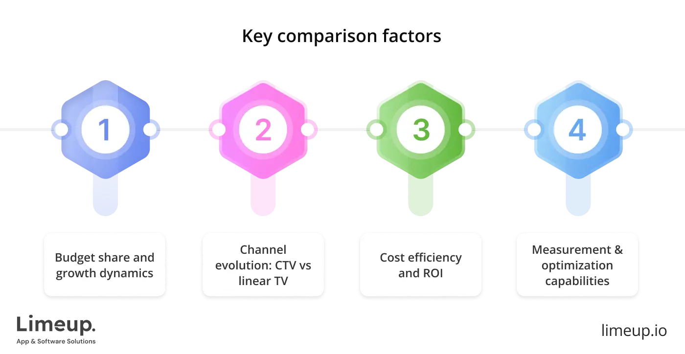Key Comparison Factors