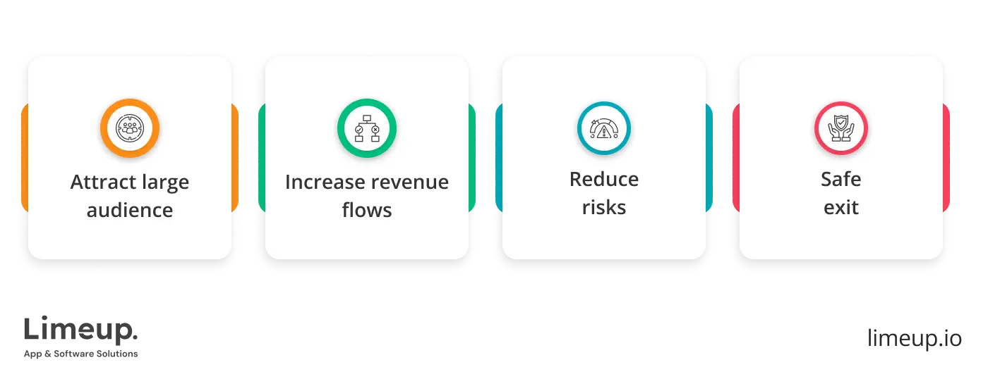 Main Reasons To Create Marketplace