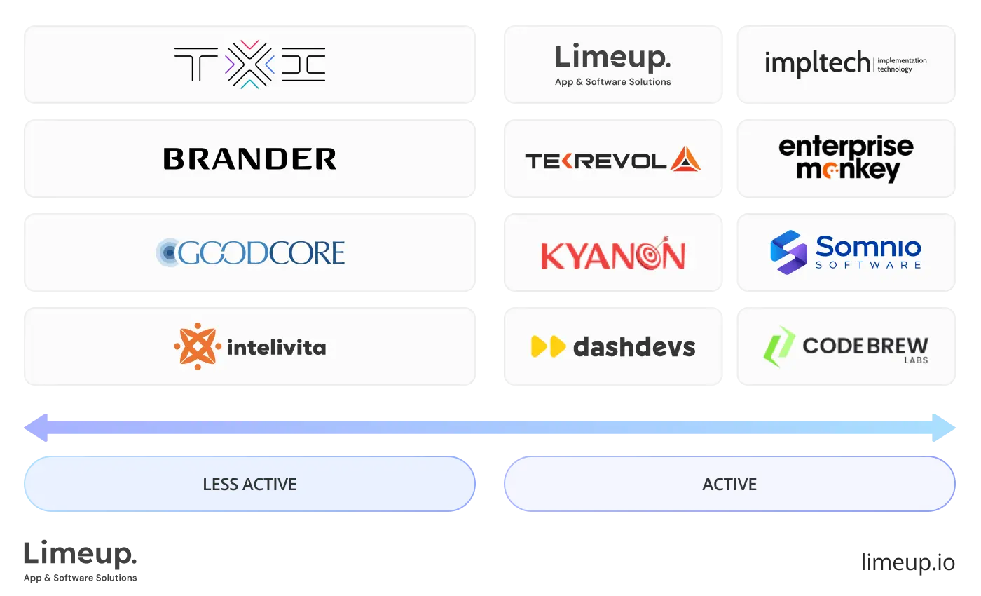 Presence on the Internet