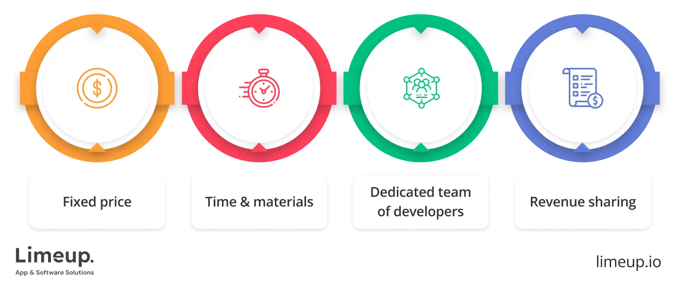 Pricing Models For Mvp App Development Services