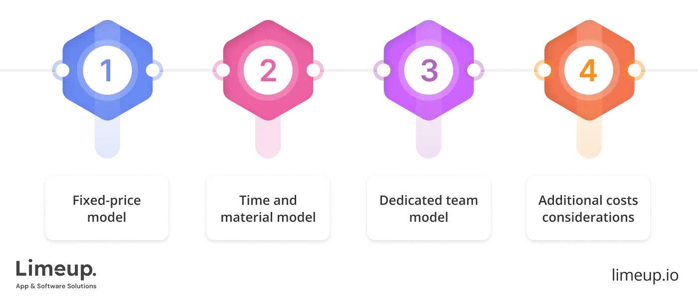 Pricing models of progressive web app development services