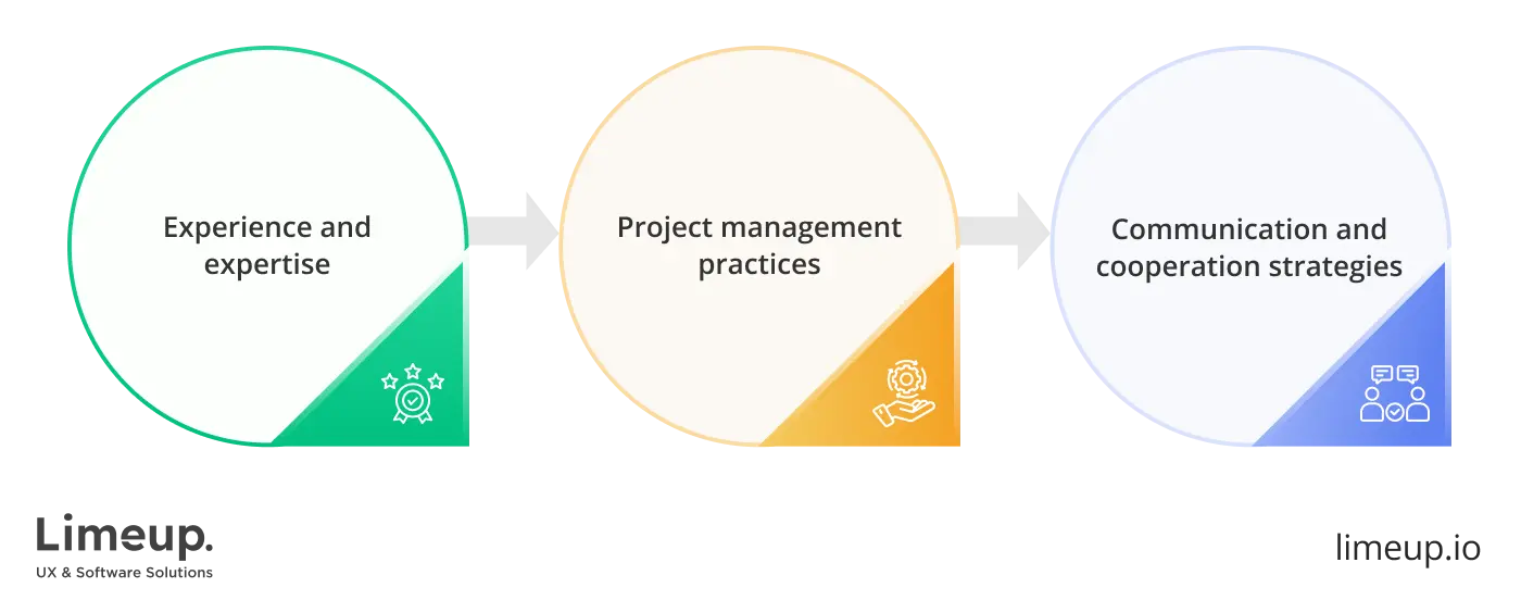 Questions to ask nearshore software developers