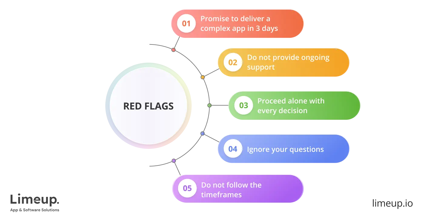 Red flags to watch for