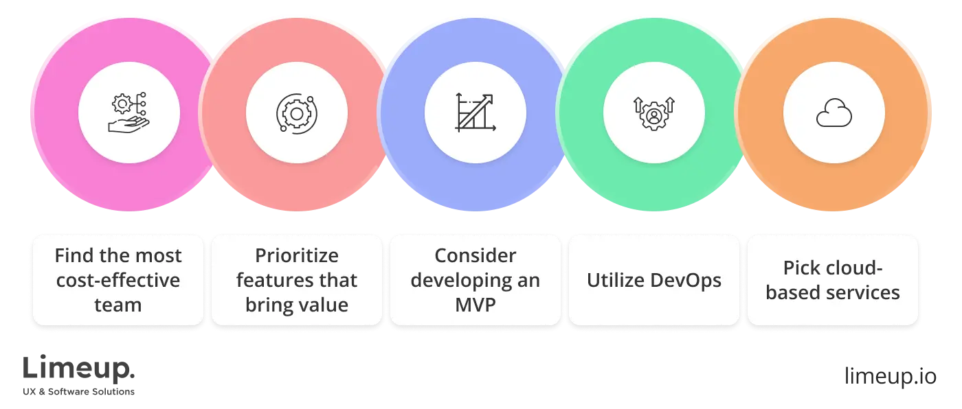 Tips for reducing software development price