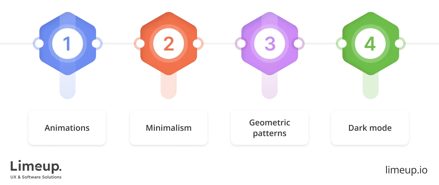 Trends in bespoke web designs