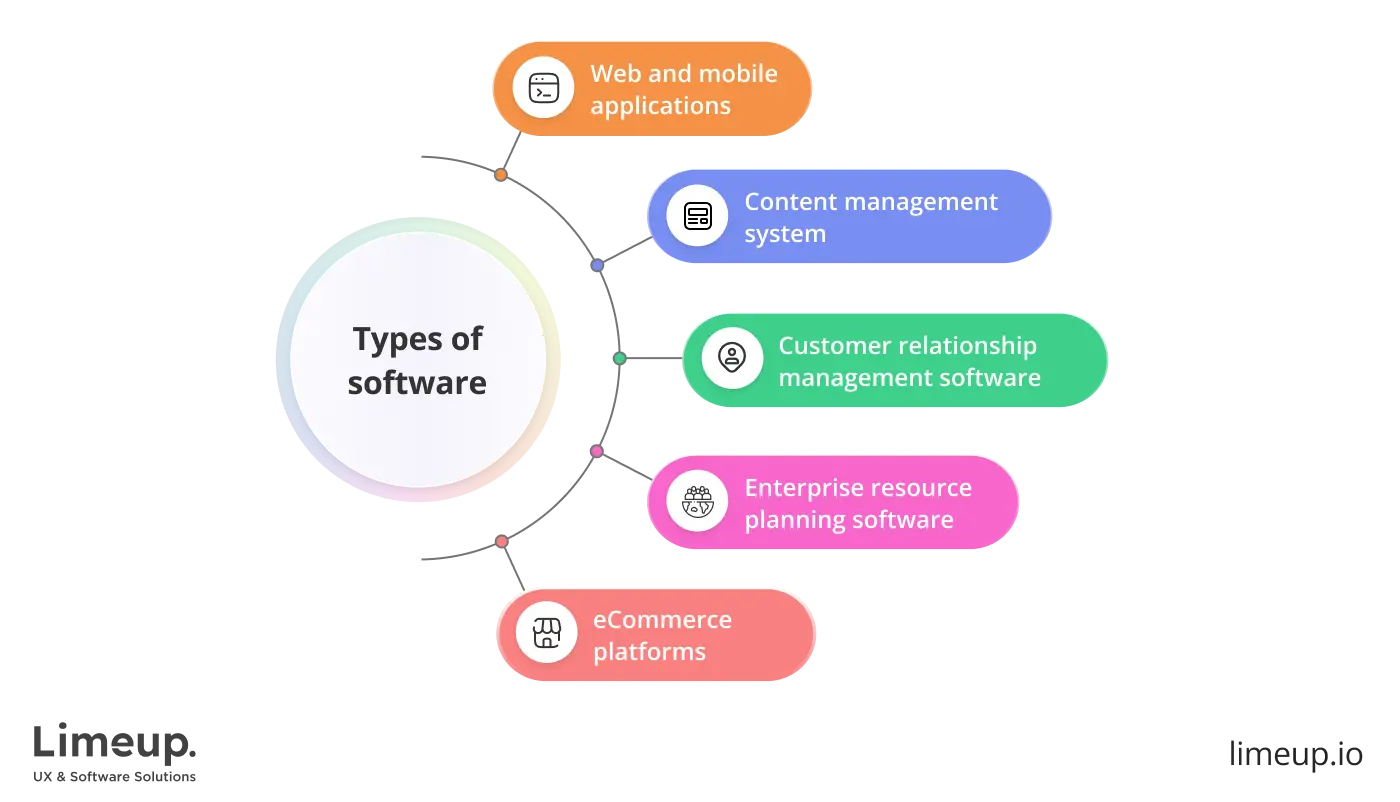 Types of software