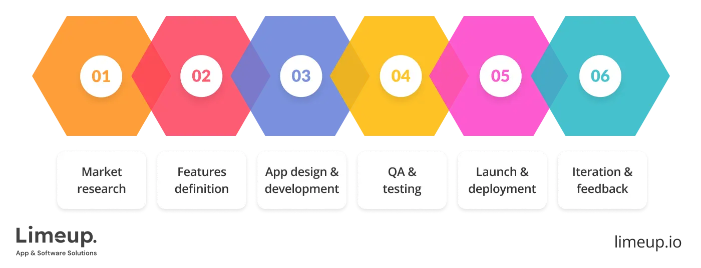 What Does Mvp App Development Provider Do