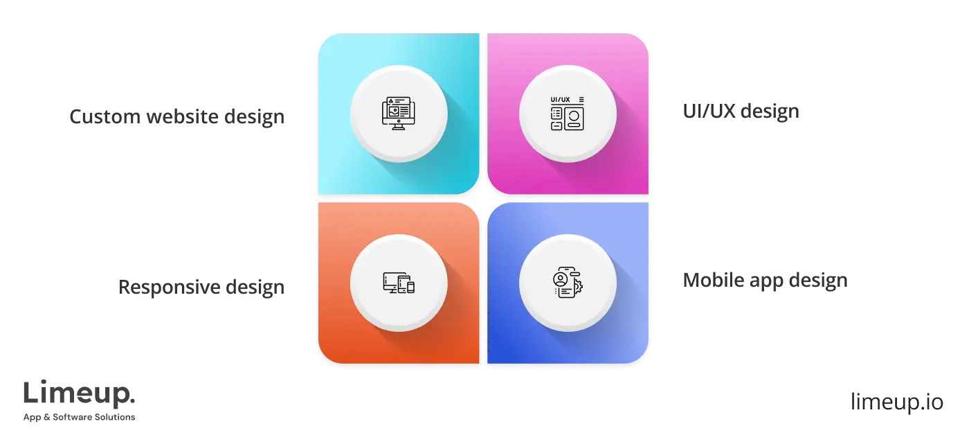 What does website design company do