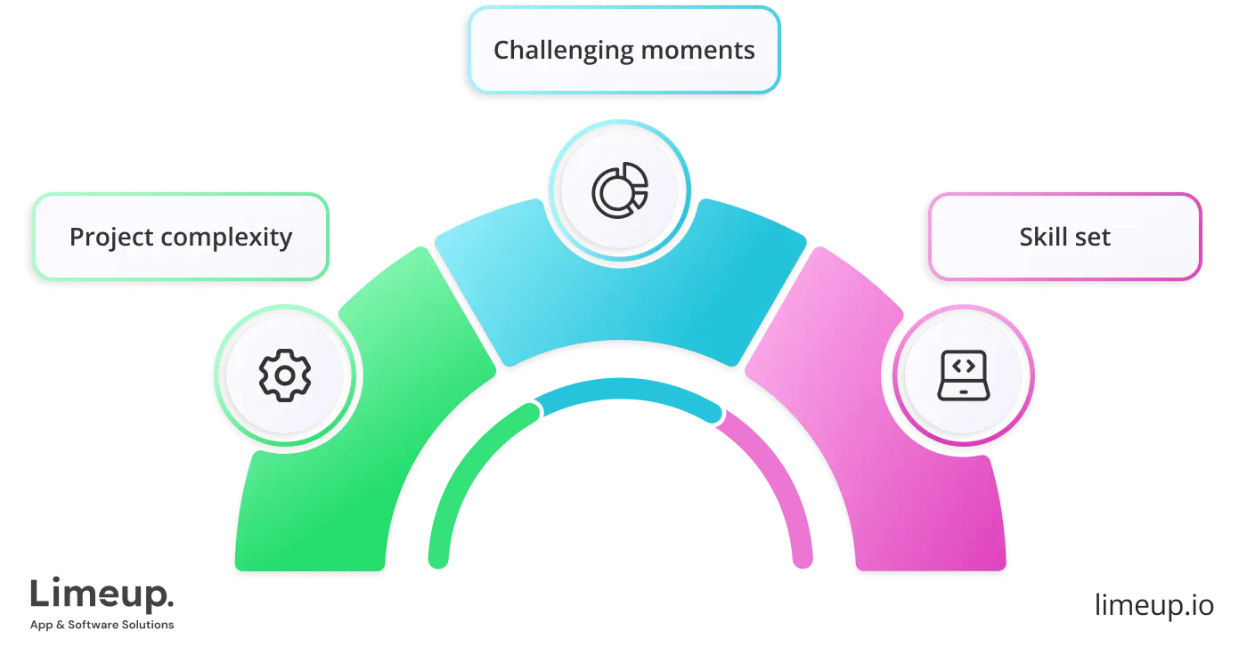 What Impacts The Final Price 1 1