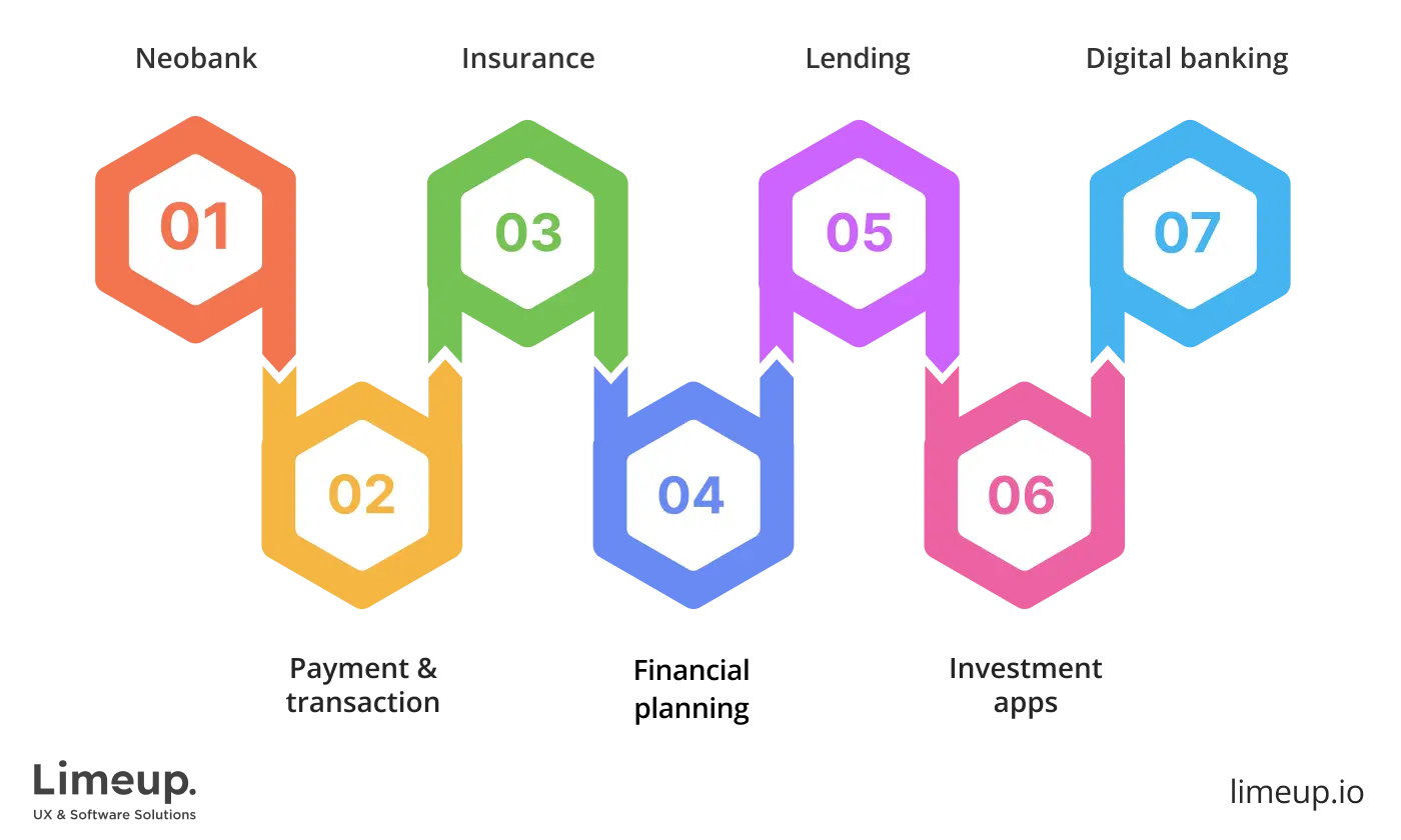 What is fintech app development