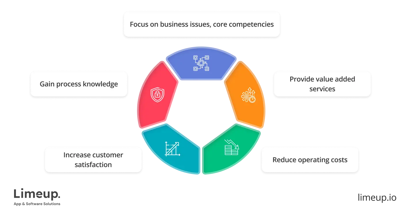 What Is Offshore Software Development Company 1