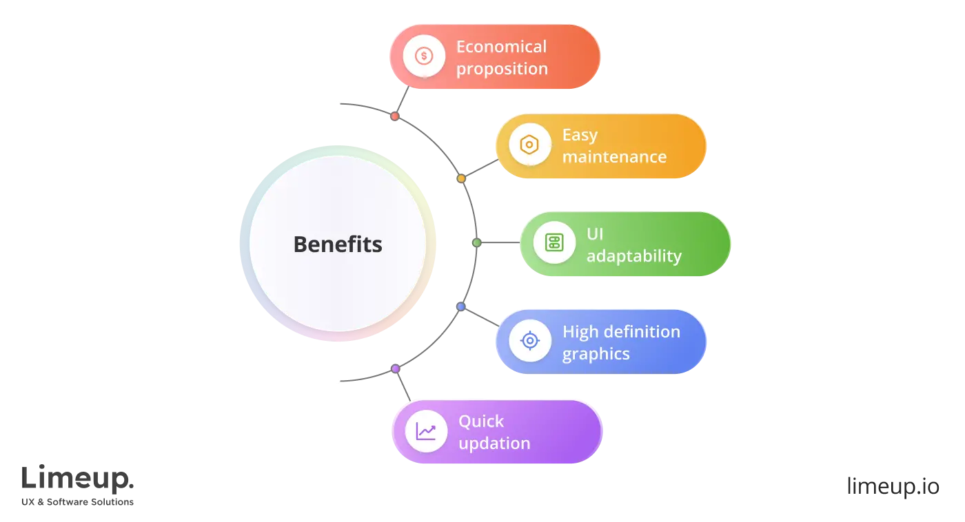 Which firm is the best for hybrid app development